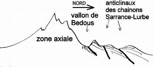 géo